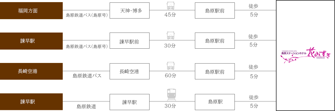 電車・バスでお越しの方