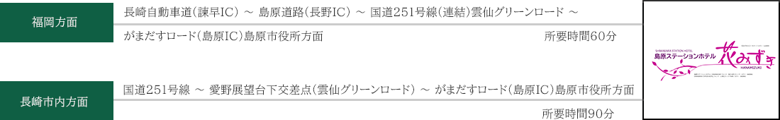 車でお越しの方
