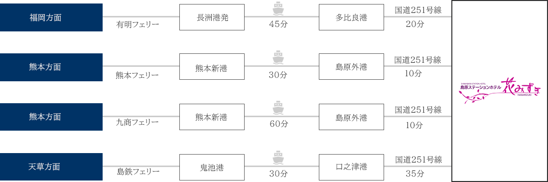 フェリーでお越しの方